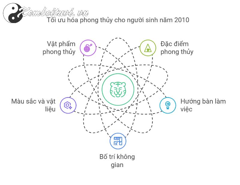 Khám Phá Hướng Bàn Làm Việc May Mắn Cho Người Sinh Năm 2010 – Bí Quyết Thành Công Và Tài Lộc