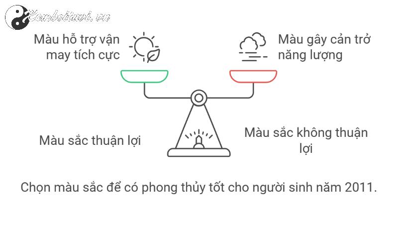 Sinh Năm 2011 Hợp Màu Gì? Khám Phá Bí Mật Màu Sắc Để Thu Hút May Mắn Và Tài Lộc!