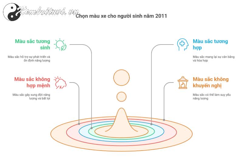 Sinh Năm 2011 Mua Xe Màu Gì Để Hút Tài Lộc Và Gặp Nhiều May Mắn?