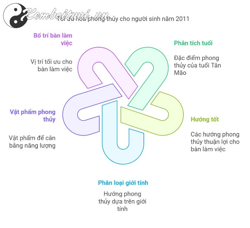 Bật Mí Cách Chọn Hướng Bàn Làm Việc Giúp Người Sinh Năm 2011 Giàu Sang Và Thành Công!