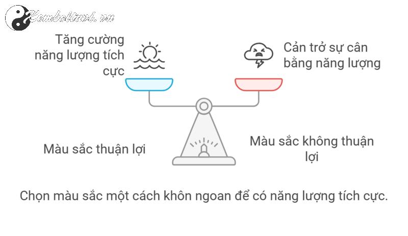 Sinh Năm 2012 Hợp Màu Gì? Bí Mật Màu Sắc Mang Lại Tài Lộc Và May Mắn