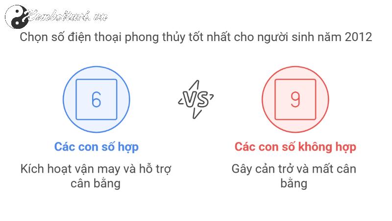 Khám Phá Bí Mật: Sinh Năm 2012 Hợp Số Mấy Và Cách Chọn Sim Phong Thủy Mang Lại Tài Lộc!