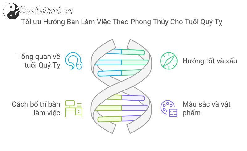 Khám Phá Bí Quyết Chọn Hướng Bàn Làm Việc Mang Lại Tài Lộc Cho Người Sinh Năm 2013