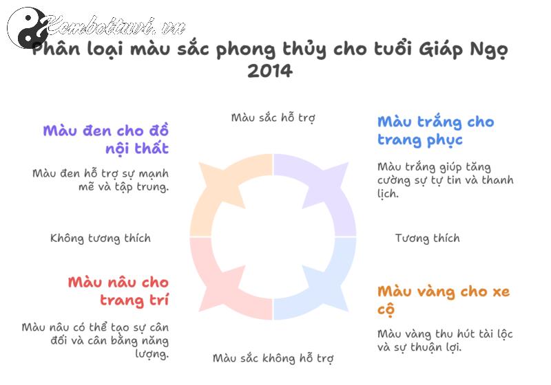 Sinh Năm 2014 Hợp Màu Gì? Bí Quyết Phong Thủy Tăng May Mắn Cho Tuổi Giáp Ngọ!