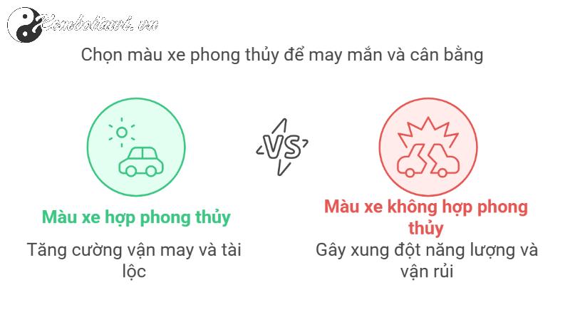 Người Sinh Năm 2015 Mua Xe Màu Gì Để Thu Hút Tài Lộc Và May Mắn?