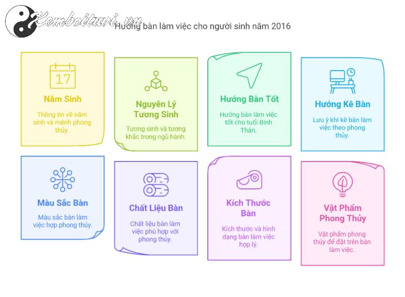 Hé Lộ Hướng Bàn Làm Việc Giúp Người Sinh Năm 2016 Thu Hút Tài Lộc Và Thành Công