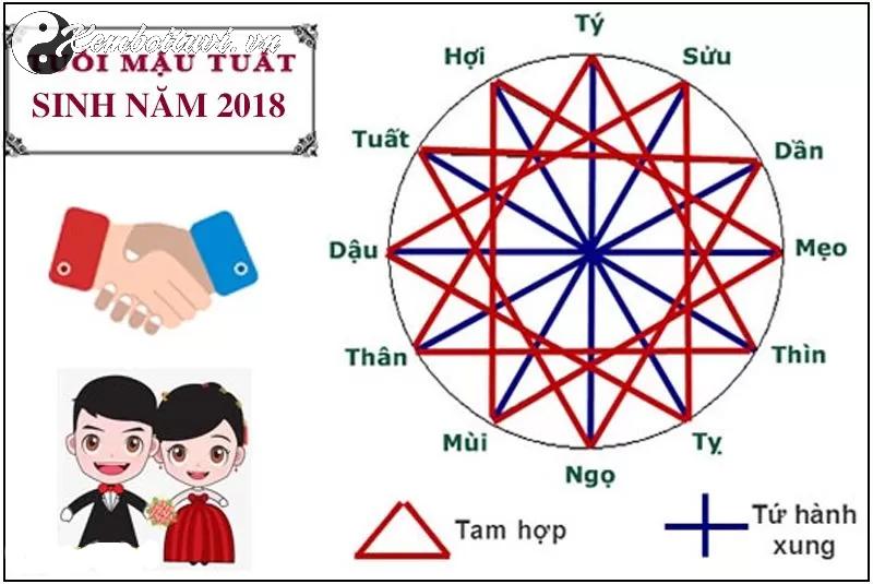 Sinh năm 2018 mệnh gì? - Phân tích chi tiết về người mệnh Bình Địa Mộc