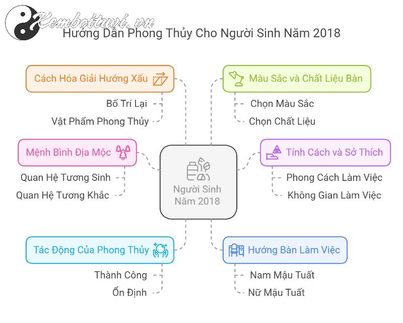 Hé Lộ Hướng Bàn Làm Việc Đón Tài Lộc Cho Người Sinh Năm 2018 – Đặt Đúng, Sự Nghiệp Thăng Hoa!