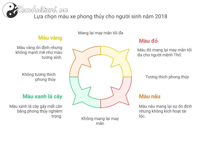 Sinh năm 2018 mua xe màu gì? Giải mã phong thủy màu xe hợp tuổi Mậu Tuất