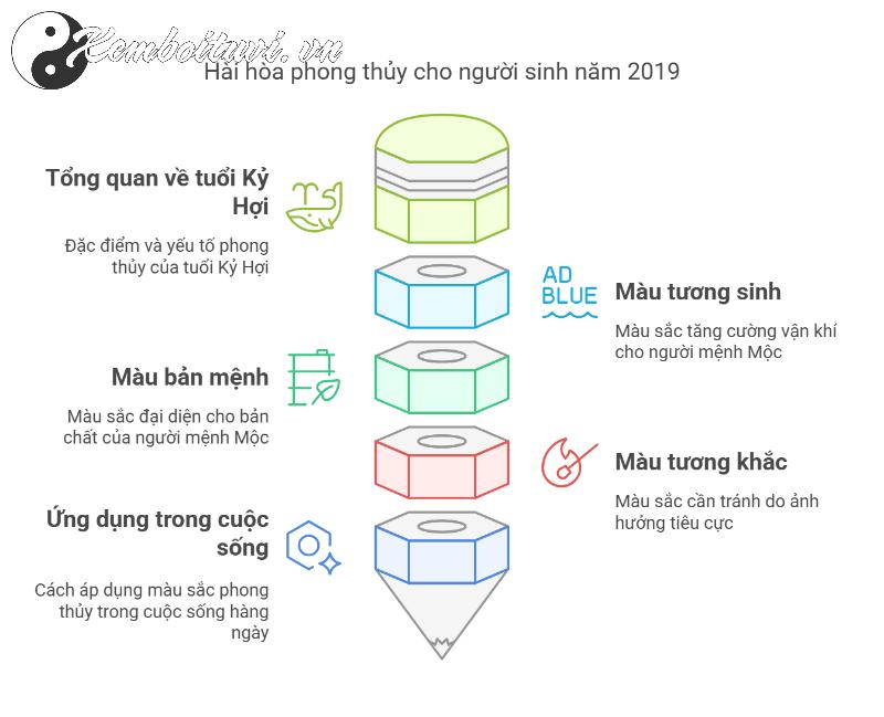 Sinh Năm 2019 Hợp Màu Gì? Chọn Đúng Màu, Đổi Vận May Ngay Hôm Nay!