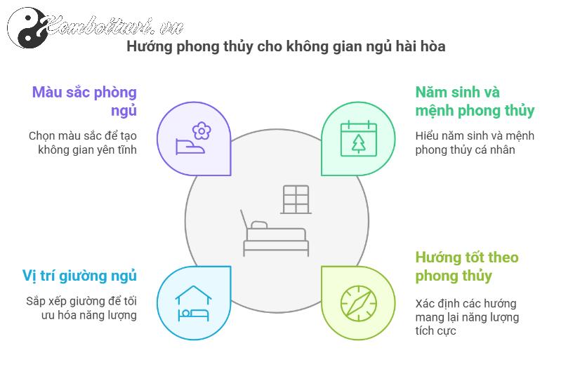 Sai Một Li Li, Mất Tài Lộc Cả Đời! Hướng Kê Giường Ngủ Cho Người Sinh Năm 2019