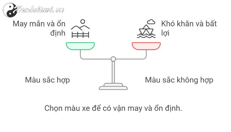 Sinh Năm 2020? Chọn Màu Xe Này Để Tăng Tài Lộc Và Tránh Vận Xui!