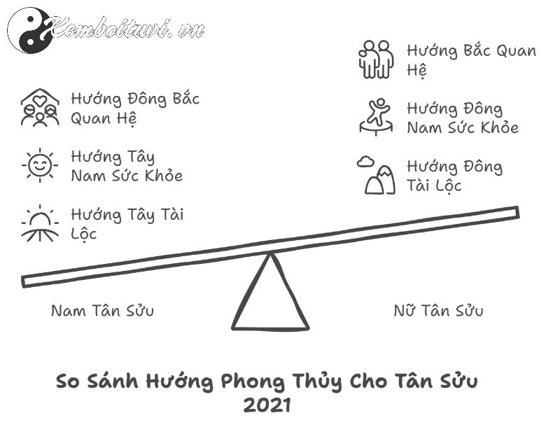 Sinh Năm 2021 Hợp Hướng Nào? Chọn Sai Có Thể Mất Cả Tài Lộc Và Sức Khỏe!