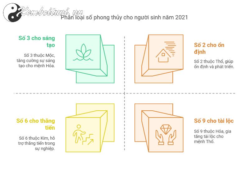 Sốc: Người Sinh Năm 2021 Hợp Số Nào? Sự Thật Về Sim Phong Thủy Giúp Đổi Vận!