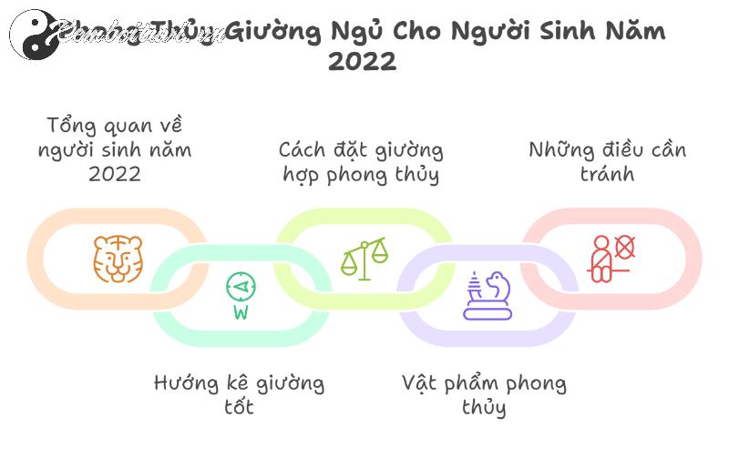 Sai Một Ly, Lệch Cả Vận Mệnh: Hướng Kê Giường Ngủ Chuẩn Phong Thủy Cho Người Sinh Năm 2022