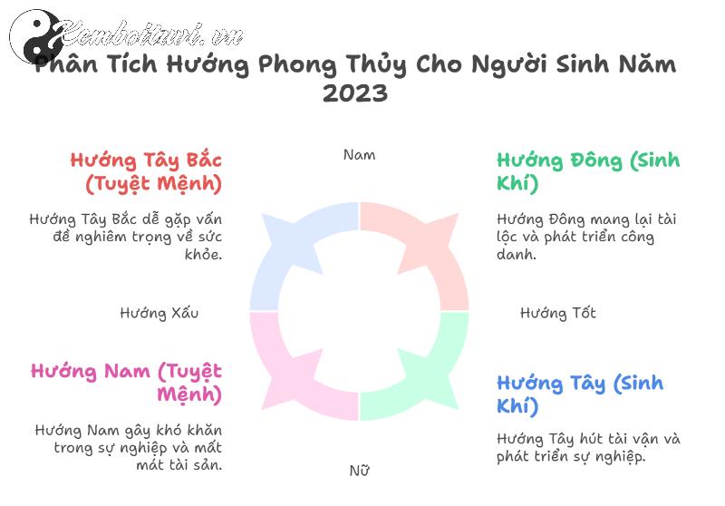 Sinh Năm 2023 Hợp Hướng Nào? Chọn Đúng Hướng, Đổi Đời Ngay!