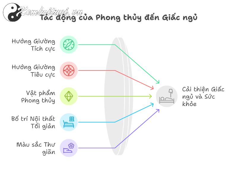 Hé Lộ Hướng Kê Giường Ngủ Cho Người Sinh Năm 2023 Giúp Tài Lộc Tăng Vọt!