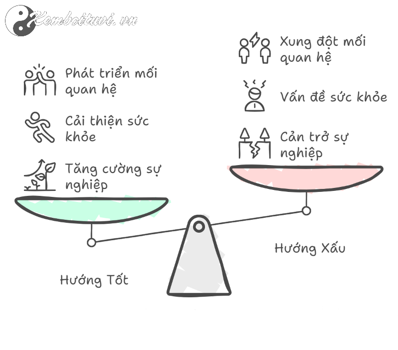 Hướng Bàn Làm Việc Tuổi Giáp Thìn 2024: Đặt Sai Mất Lộc, Đặt Đúng Thăng Tiến Cả Đời!