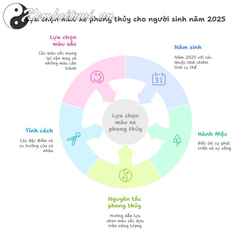 Người Sinh Năm 2025 Mua Xe Màu Gì Để Tài Lộc Dồi Dào? Đừng Chọn Sai Kẻo Hao Hụt Tiền Bạc!