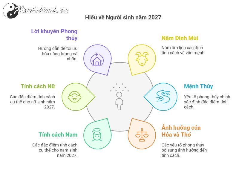 Sinh Năm 2027 Đinh Mùi Mệnh Gì? Bí Ẩn Phong Thủy Tuổi Dê