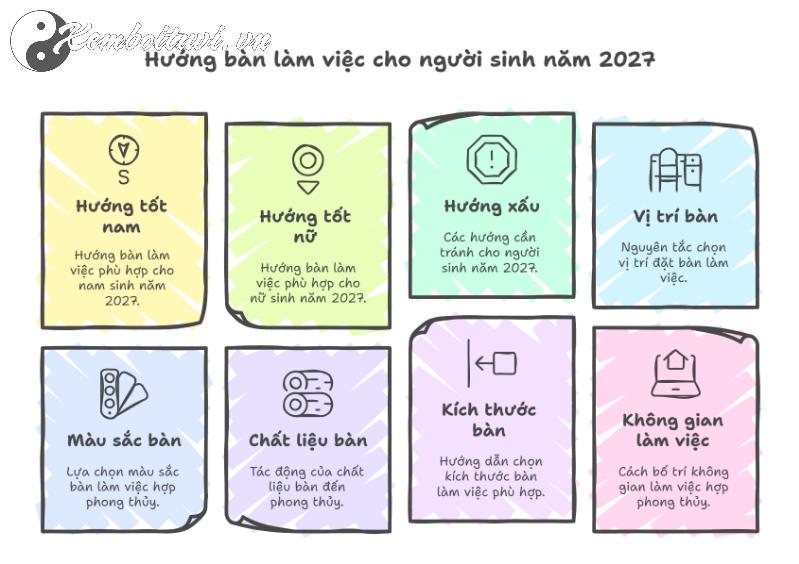 Hé Lộ Hướng Bàn Làm Việc Cho Người Sinh Năm 2027 – Đặt Đúng, Sự Nghiệp Thăng Hoa!