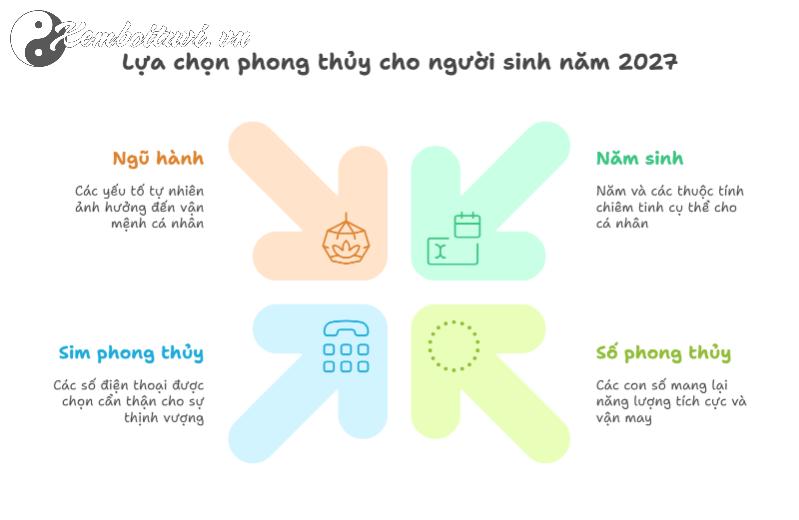 Sinh Năm 2027 Hợp Màu Gì? Chọn Đúng Màu Để Hút Tài Lộc Và Cải Vận Ngay!