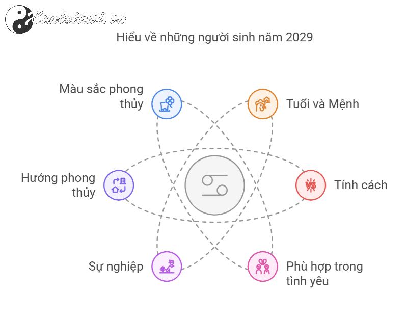 Sinh Năm 2029 Kỷ Dậu Mệnh Gì? Bí Mật Phong Thủy Tuổi Gà