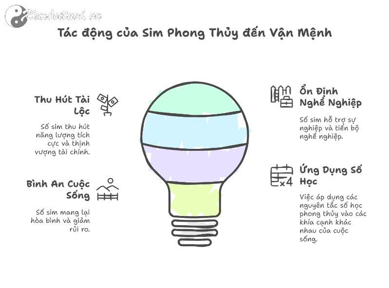 Tiết Lộ 5 Con Số Thay Đổi Vận Mệnh Cho Người Sinh Năm 2031 Tuổi Tân Hợi