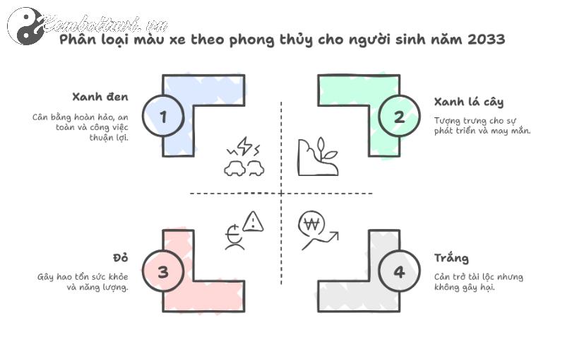 Sinh Năm 2033 Mua Xe Màu Gì Hợp Phong Thủy?