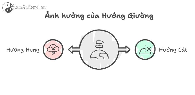 Hướng Kê Giường Ngủ Cho Người Sinh Năm 2033 (Tuổi Quý Sửu) Theo Phong Thủy