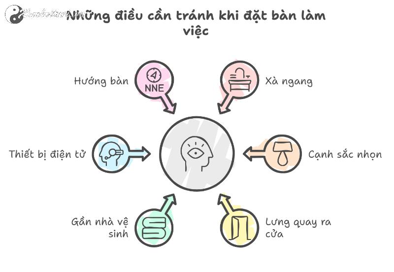 Hướng bàn làm việc cho người sinh năm 2034