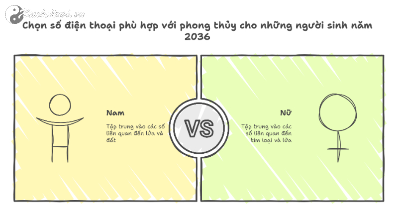 Sinh năm 2036 hợp số mấy? Sim phong thủy cho người sinh năm 2036