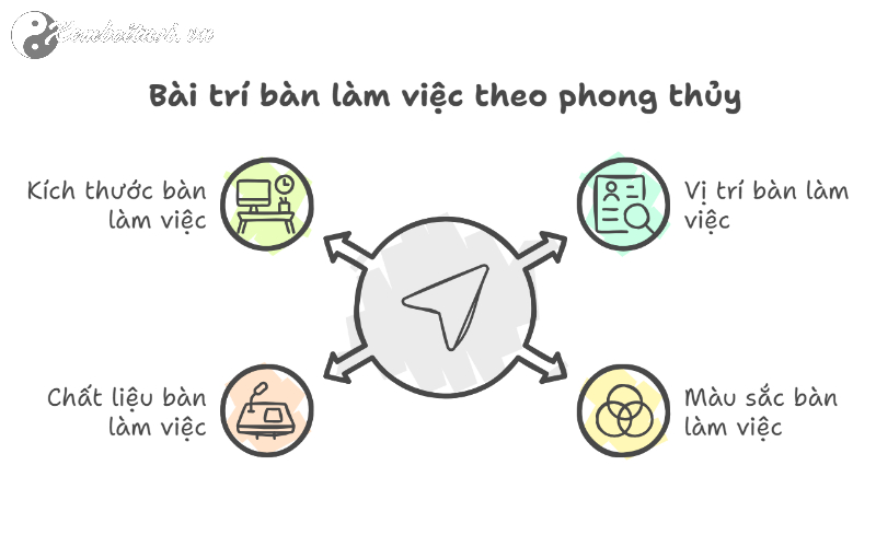 Hướng bàn làm việc cho người sinh năm 2037