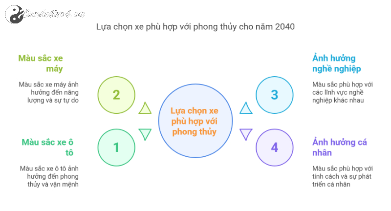 Sinh năm 2040 mua xe màu gì? Hướng dẫn chọn màu xe hợp phong thủy
