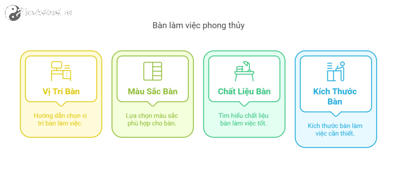 Hướng Bàn Làm Việc Cho Người Sinh Năm 2043