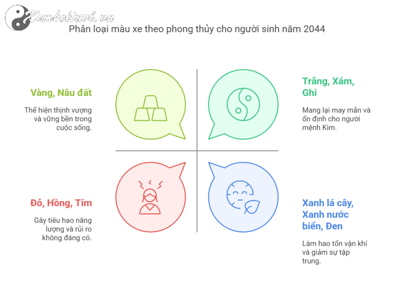 Sinh năm 2044 mua xe màu gì theo phong thủy?
