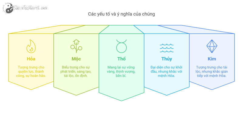 Sinh Năm 2046 Hợp Số Mấy? Sim Phong Thủy Cho Người Sinh Năm 2046