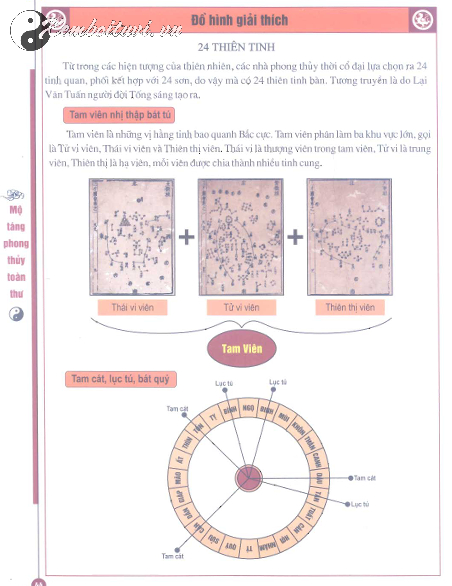 24 Thiên Tinh: Hệ Thống Thiên Văn Cổ Đại Trong Phong Thủy Việt Nam