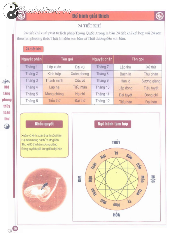 24 Tiết Khí: Khám Phá Hệ Thống Thời Gian Cổ Đại Đầy Trí Tuệ