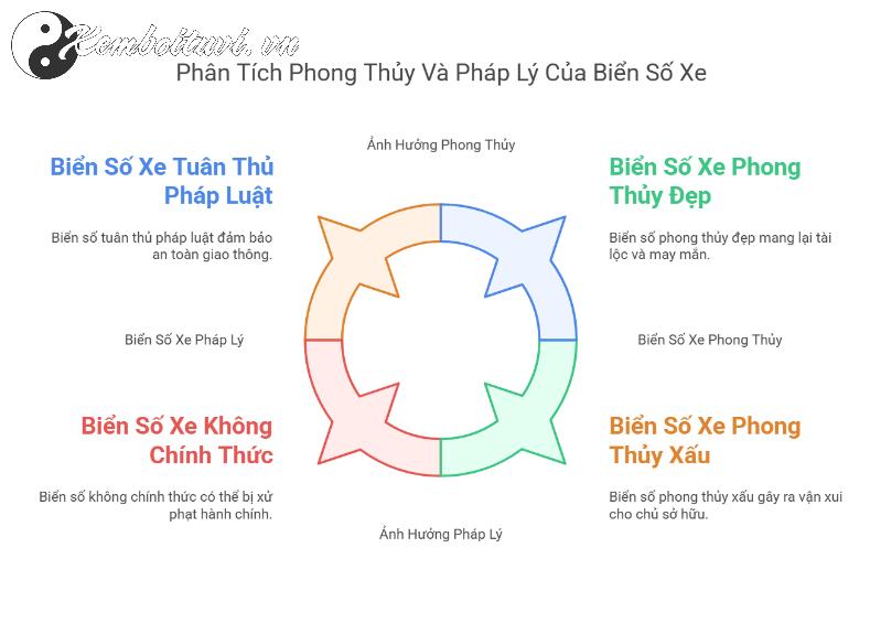 Giải Mã Biển Số Xe: Bí Mật Phong Thủy Mang Lại Tài Lộc và May Mắn!