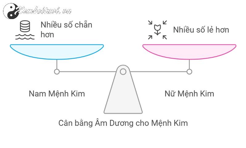 Sim Hợp Mệnh Kim: Bí Quyết Chọn Số Tài Lộc Giúp Đổi Vận Ngay Hôm Nay!