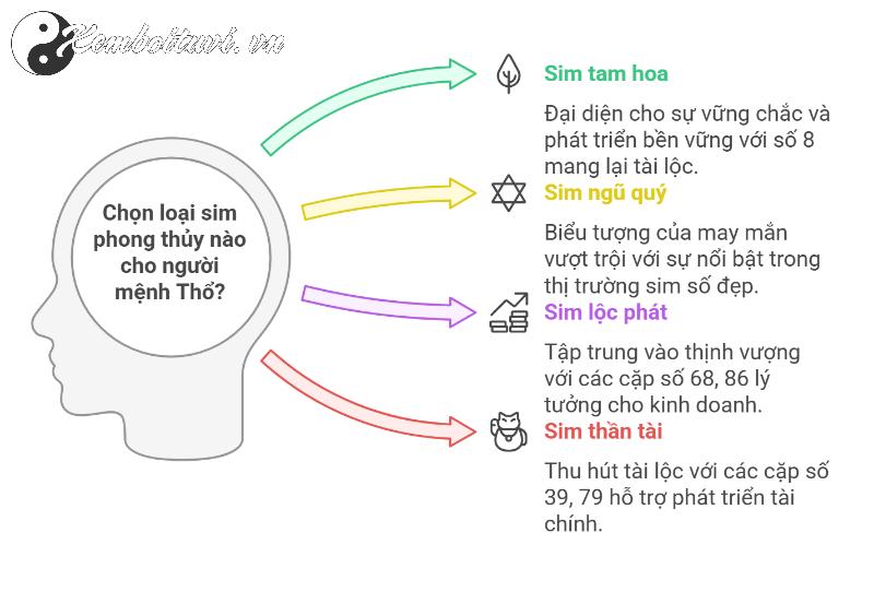 Khám Phá Bí Mật Sim Hợp Mệnh Thổ: Chìa Khóa Đưa Bạn Đến Thành Công và Tài Lộc