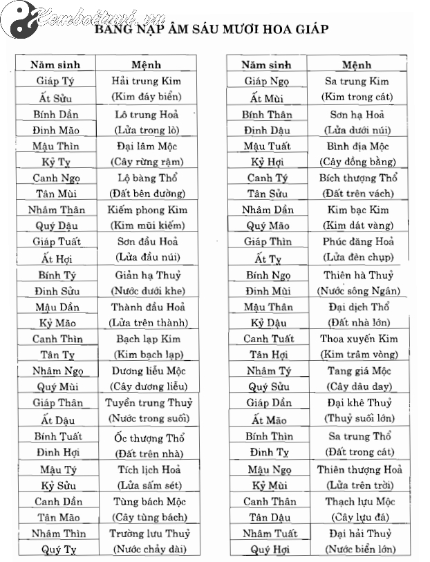 Bảng Nạp Âm Sáu Mười Hoa Giáp: Hướng Dẫn Toàn Diện Về Mệnh Ngũ Hành