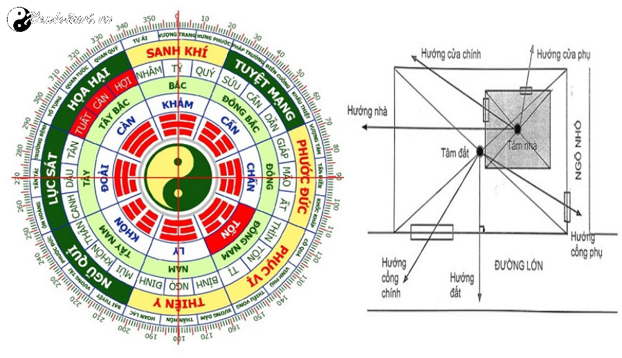 Bát Trạch Là Gì: Khám Phá Hệ Thống Định Hướng Phong Thủy Cổ Điển