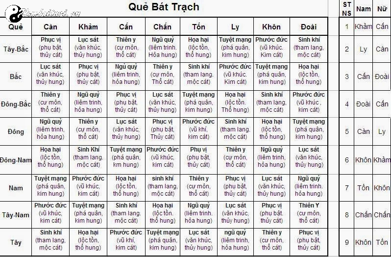 Bát Trạch Là Gì: Khám Phá Hệ Thống Định Hướng Phong Thủy Cổ Điển