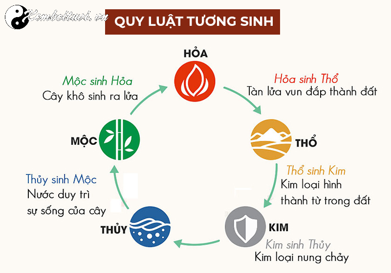 Biểu tượng phong thủy: Ý nghĩa và cách sử dụng trong nhà ở