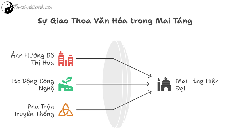 C&aacute;c H&igrave;nh Thức Mai T&aacute;ng Phổ Biến Tại Việt Nam