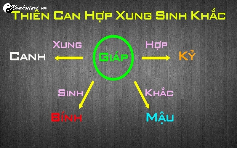 Cách Tính Can Chi Ngày Tháng Năm: Bí Mật Thời Gian Trong Văn Hóa Phương Đông