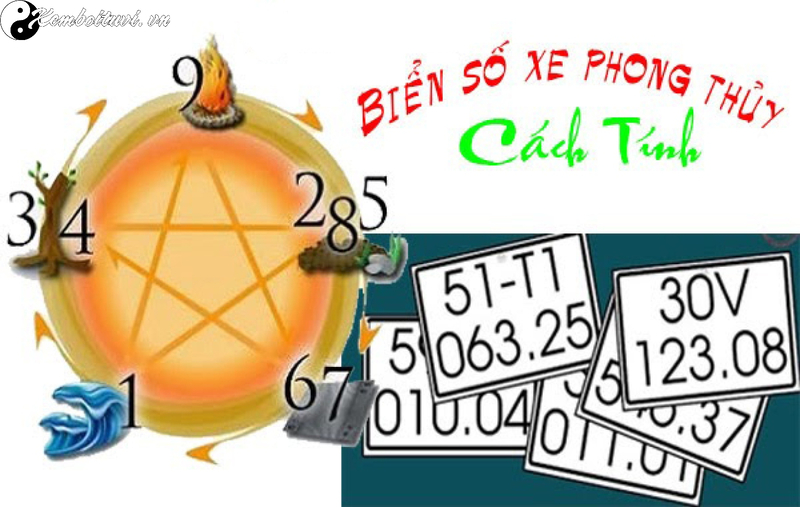 C&aacute;ch T&iacute;nh N&uacute;t Biển Số Xe V&agrave; &Yacute; Nghĩa Từng N&uacute;t Từ 0-9 Theo Phong Thủy