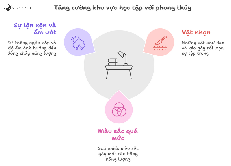 Bí Quyết Kích Hoạt Cung Học Vấn Trong Phong Thủy Nhà Ở